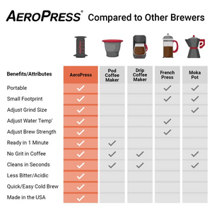 AeroPress Coffee Maker - Original